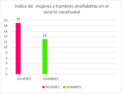 grafico